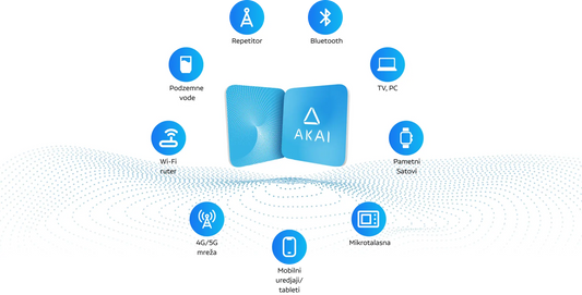 AKAI - EMF Blocker 1M